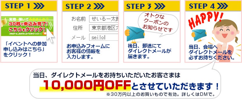 クーポンの受け取り方