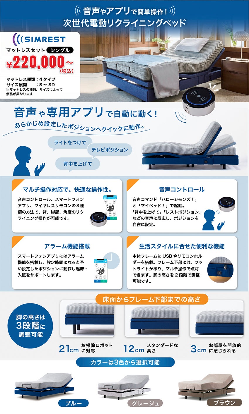 シムレスト