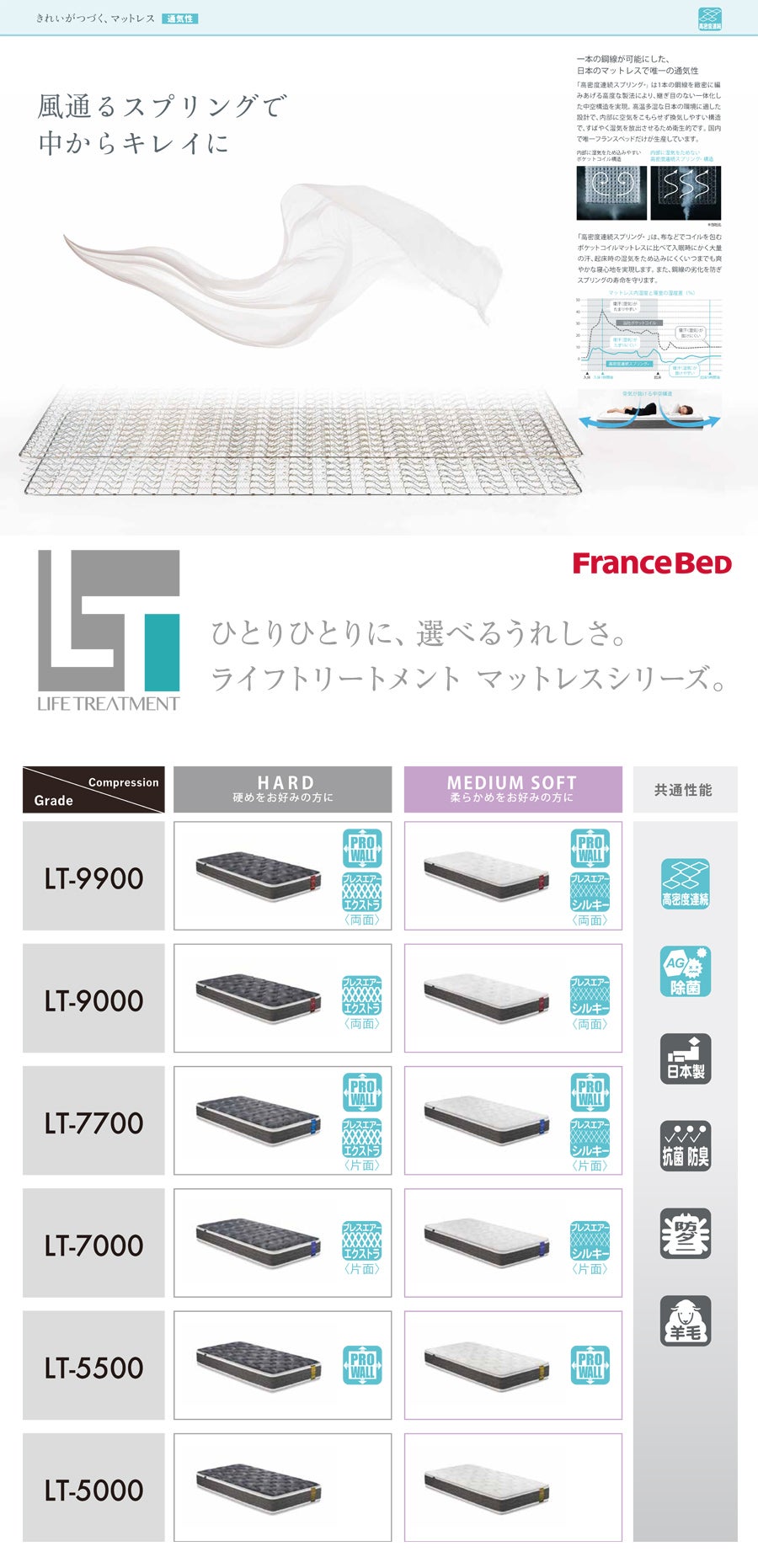 フランスベッド