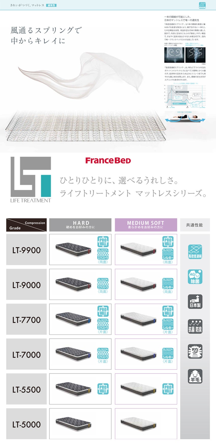 フランスベッド