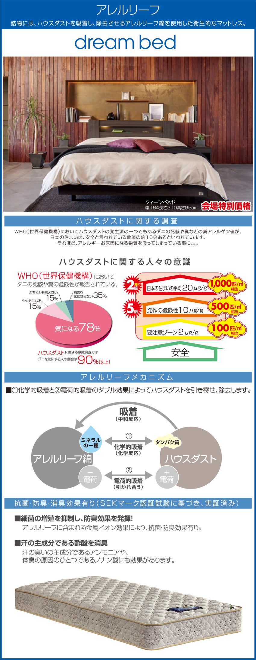 展示アイテム
