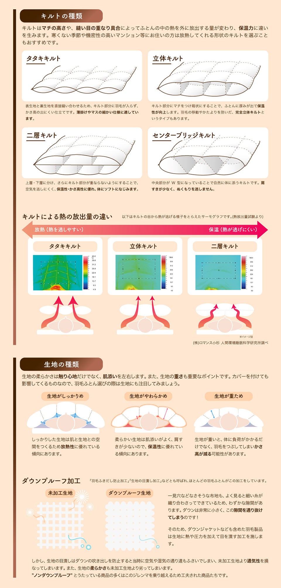 羽毛ふとん選び方