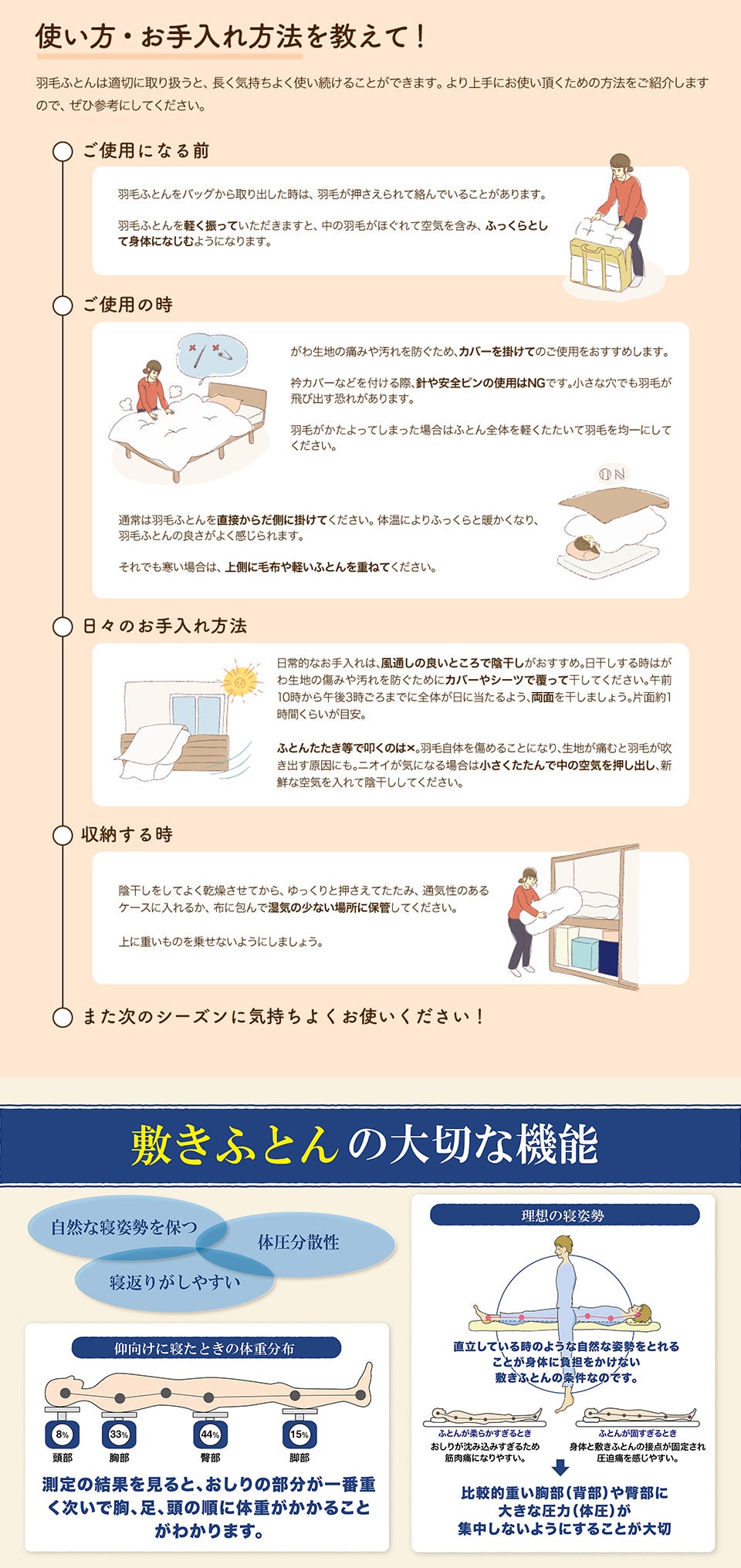 羽毛ふとん選び方