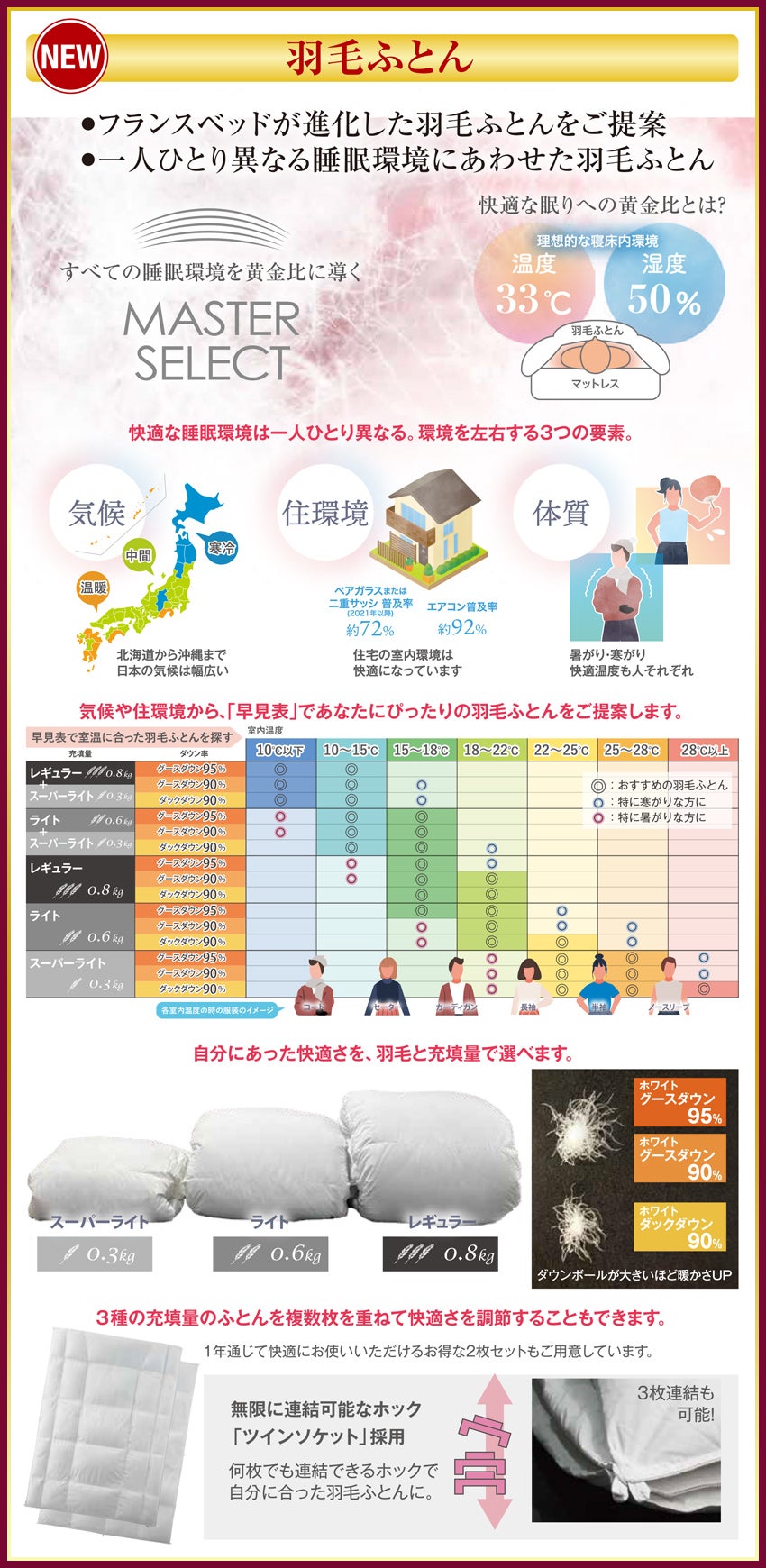 羽毛ふとん