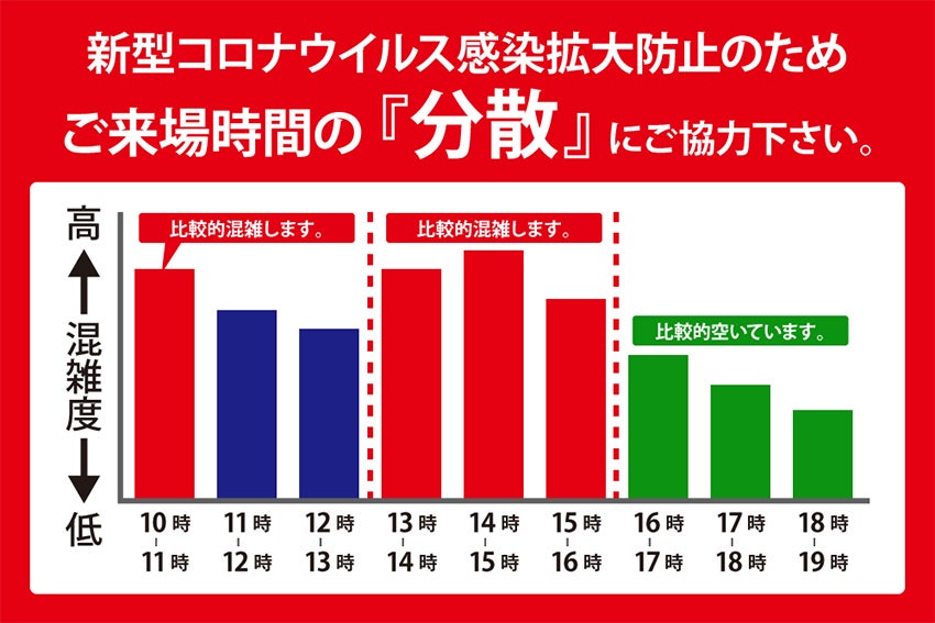 分散来場