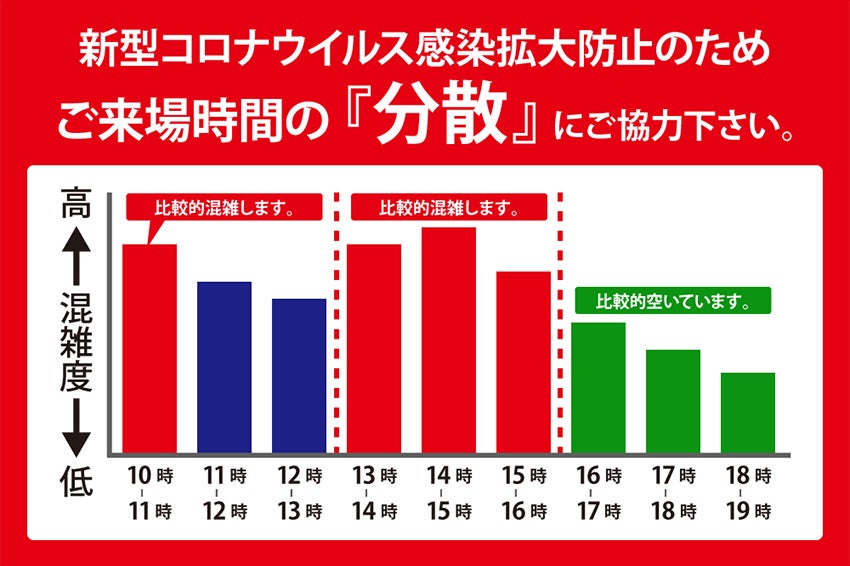 分散来場