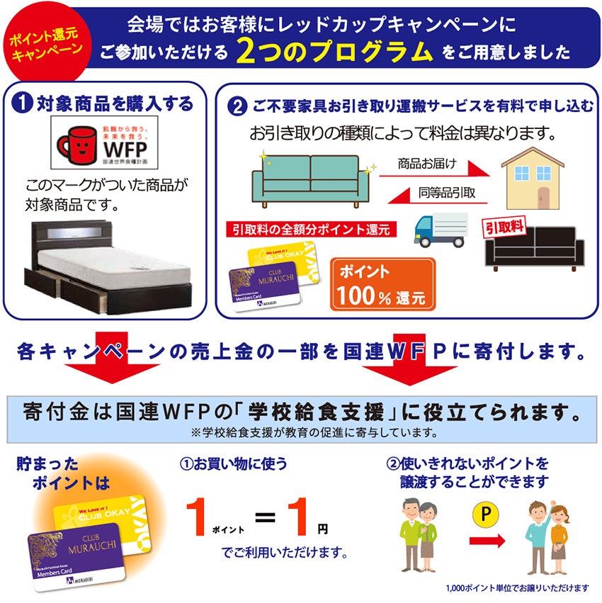 ポイント還元キャンペーン