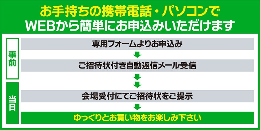 お申し込みの流れ
