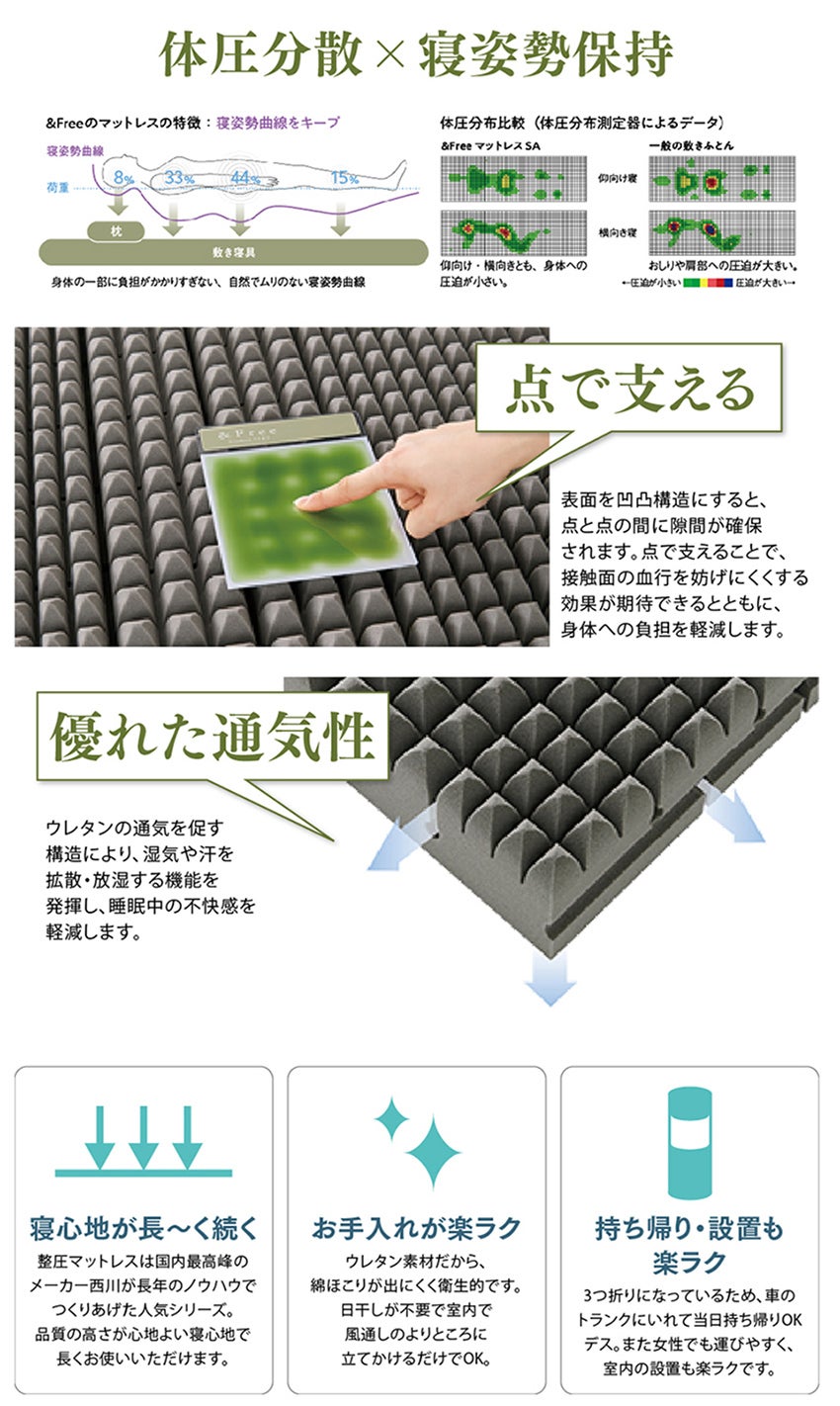 体圧分散×寝姿勢保持