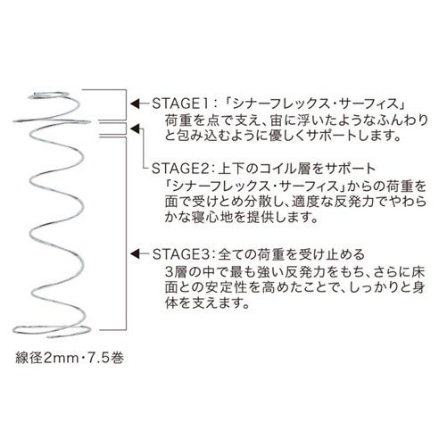 「Sealy ReSTコイル」