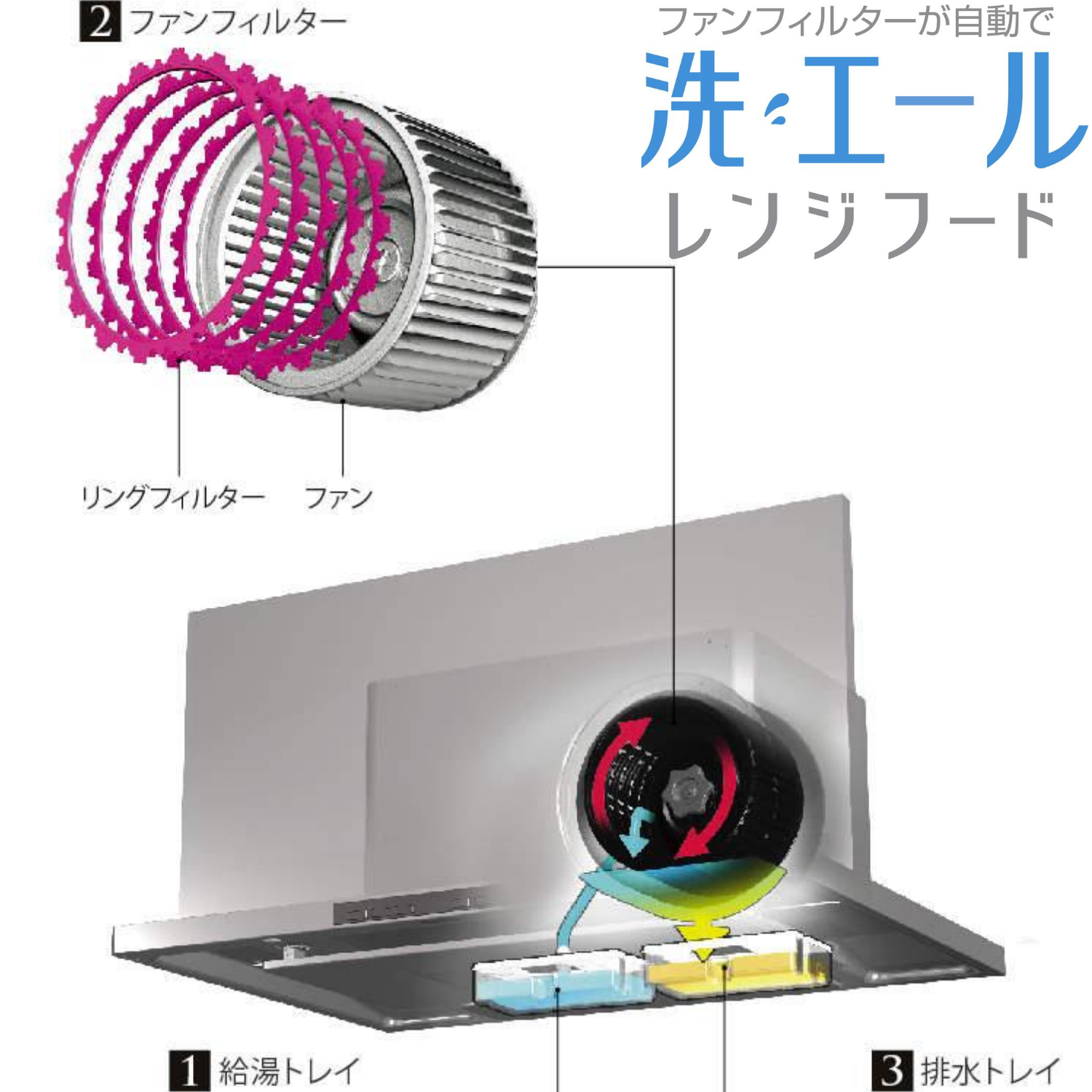 洗エールレンジフード