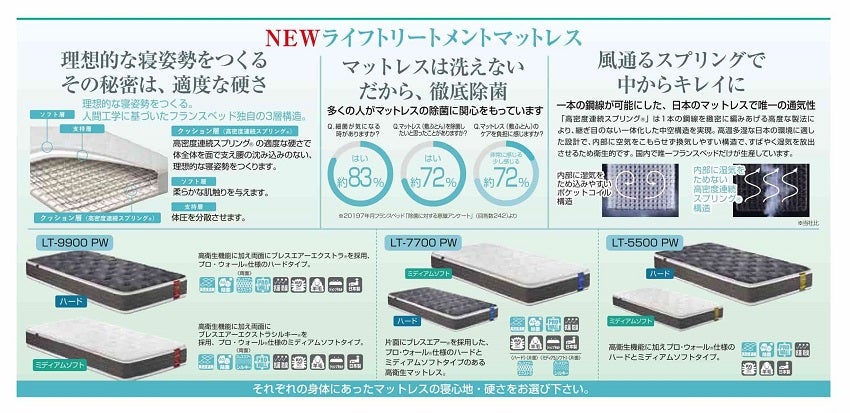 日本人にあった硬さ、日本の風土に合った通気性を！