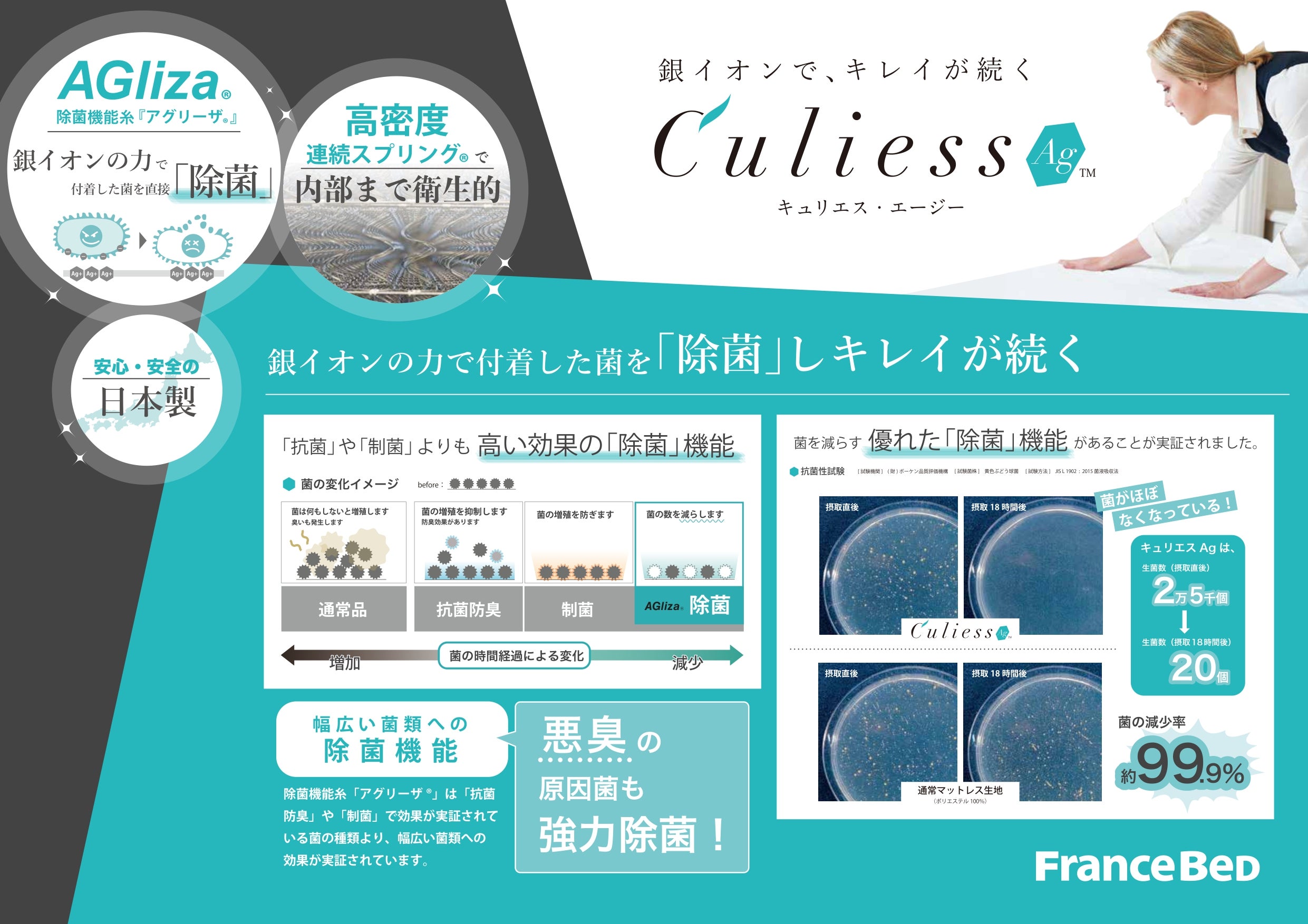 キュリエス・エージーシリーズで徹底清潔サポート！