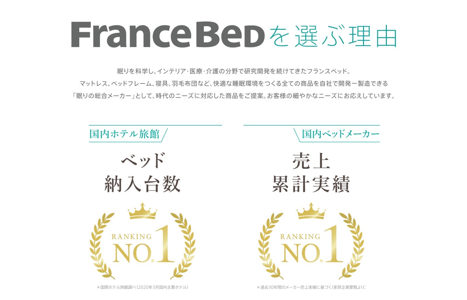 "フランスベッド"を選ぶ理由