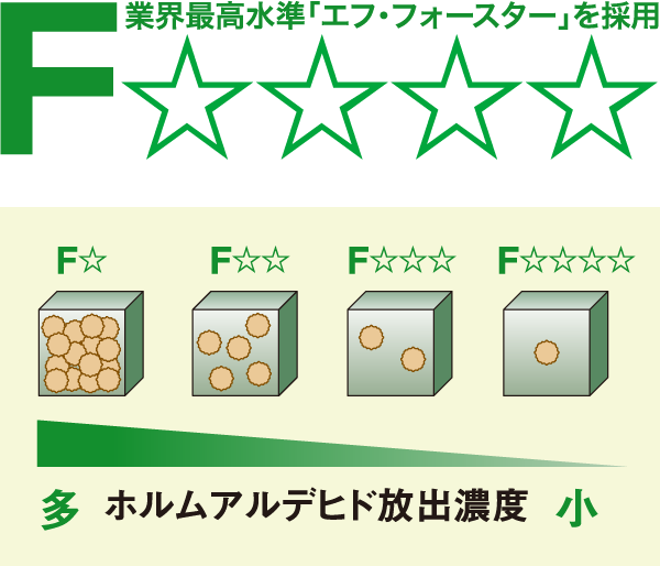小さなお子様がいるご家庭でも安心