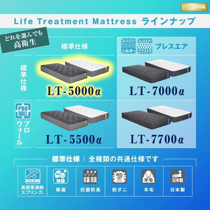 フランスベッドのロングセラーシリーズ「ライフトリートメント」除菌機能をプラスしてグレードアップマットレスが登場！