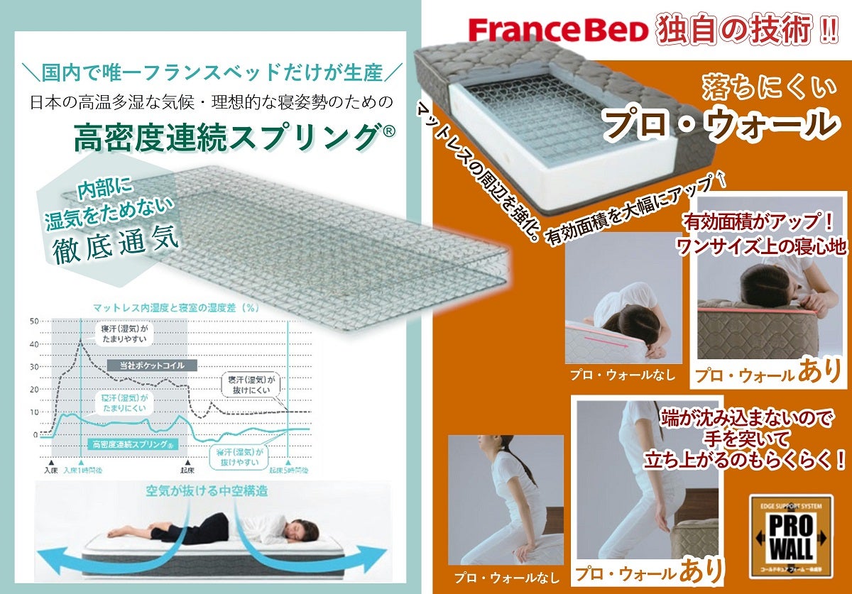 快適な眠りにつながるフランスベッド独自の機能がいろいろ！