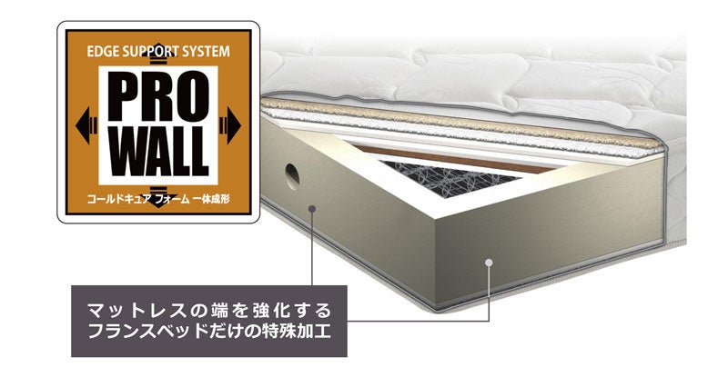人気のＰＲＯ・ＷＡＬＬマットレス多数展示
