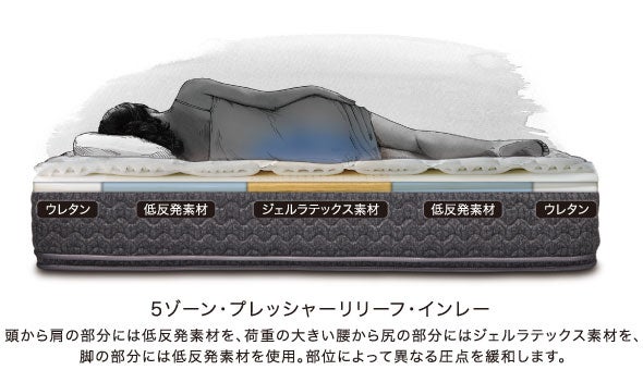 快眠テクノロジーで、一人ひとりに理想の寝姿勢を