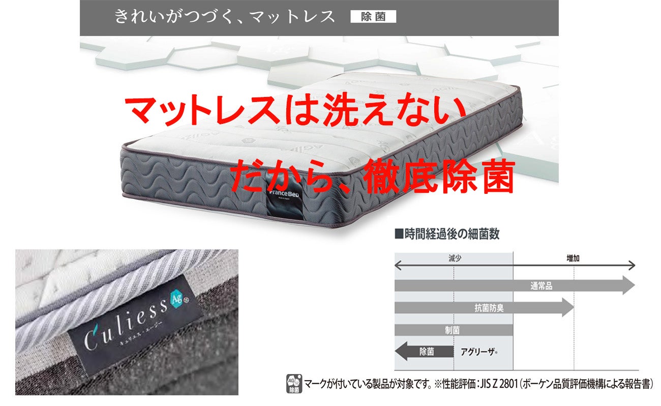 マットレスの生地に除菌機能糸を使用