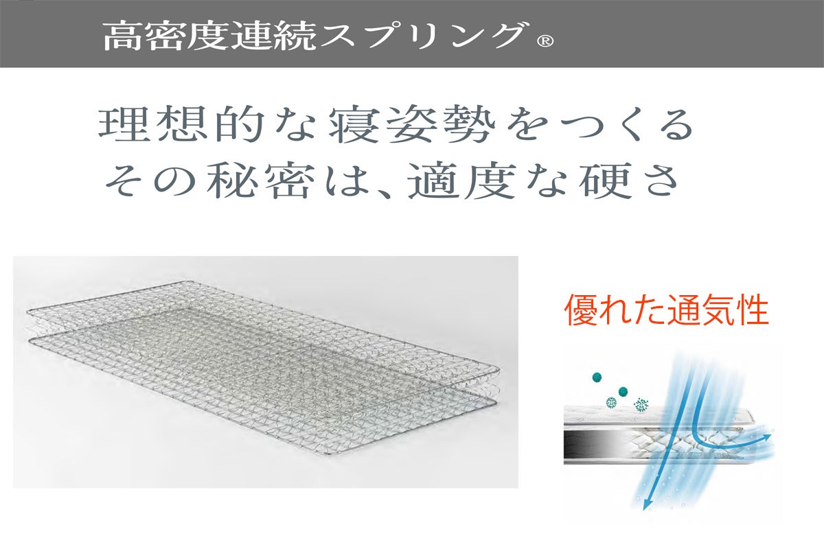 適度な硬さが理想的な寝姿勢をつくる。高密度連続スプリング