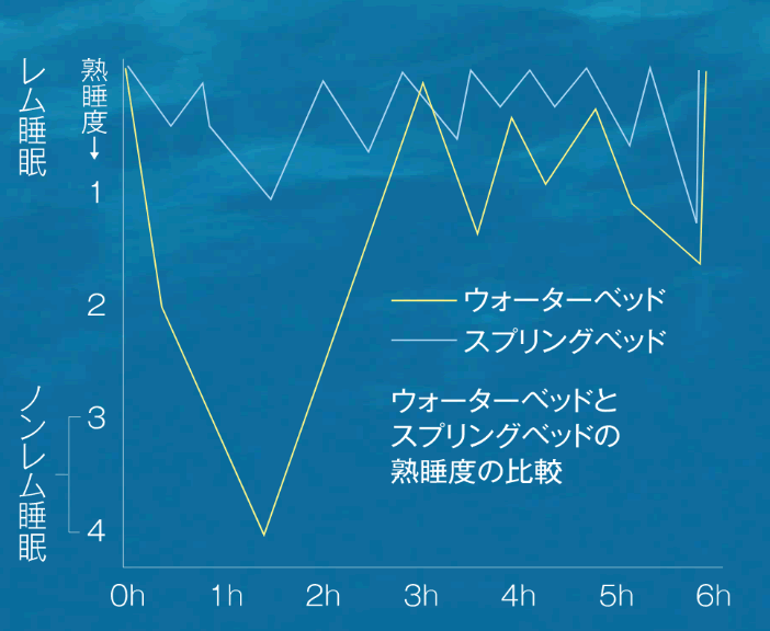 快適な深い睡眠