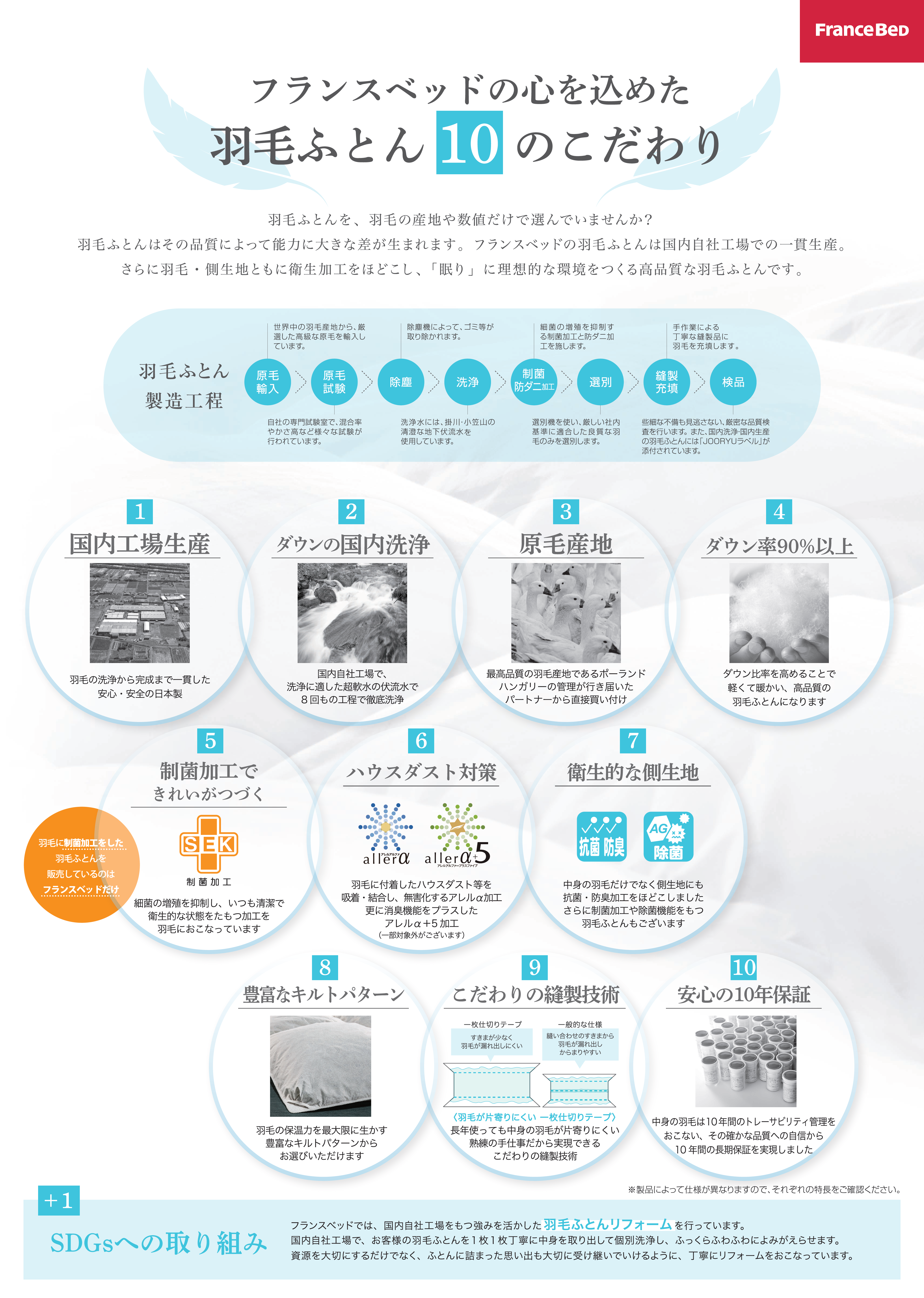 国内工場生産
羽毛ふとん