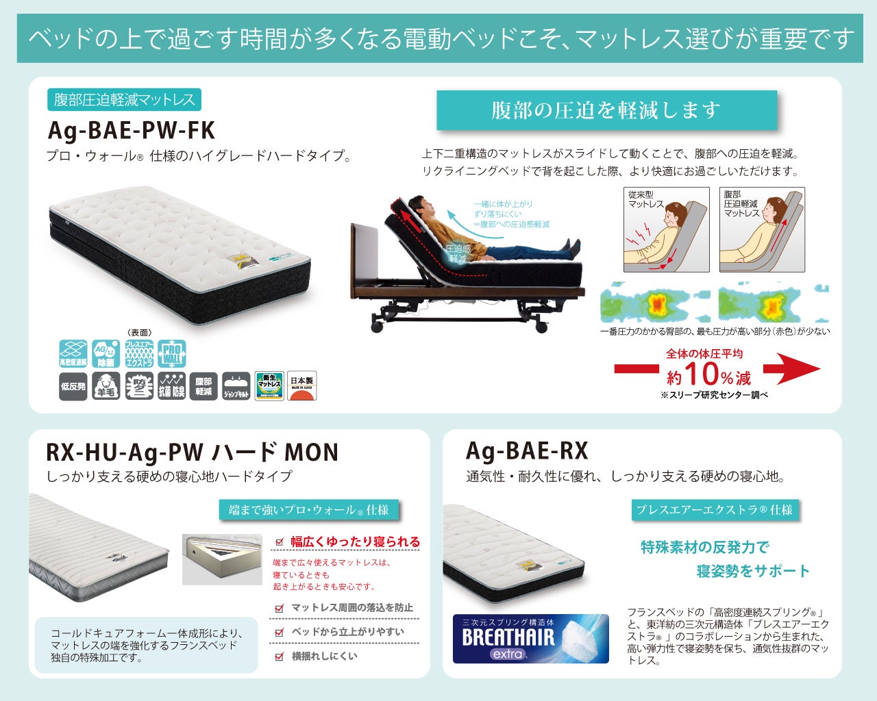 専用マットレスの人気製品を一部ご紹介！