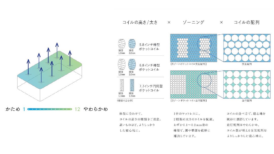 1.硬さを仕立てる