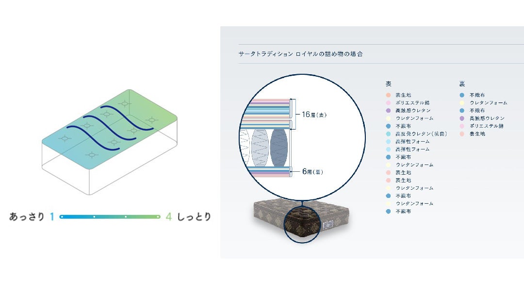 2.フィット感を仕立てる