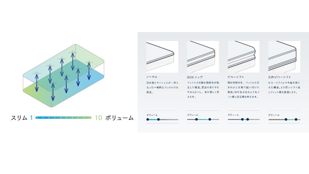 3．ボリュームを仕立てる