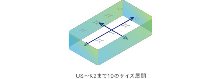 4．サイズを仕立てる