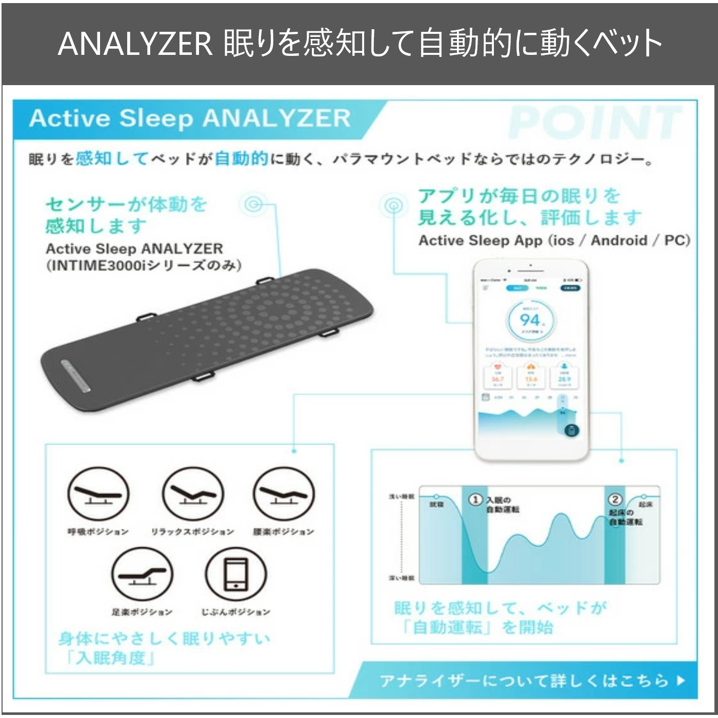 あなたは、ただ眠るだけでいい。