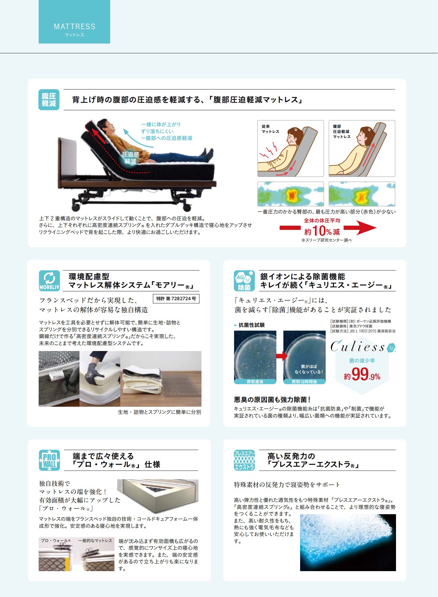 電動用マットレスも豊富な
バリエーションをご用意！