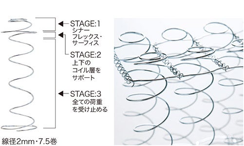 専門性の高い説明