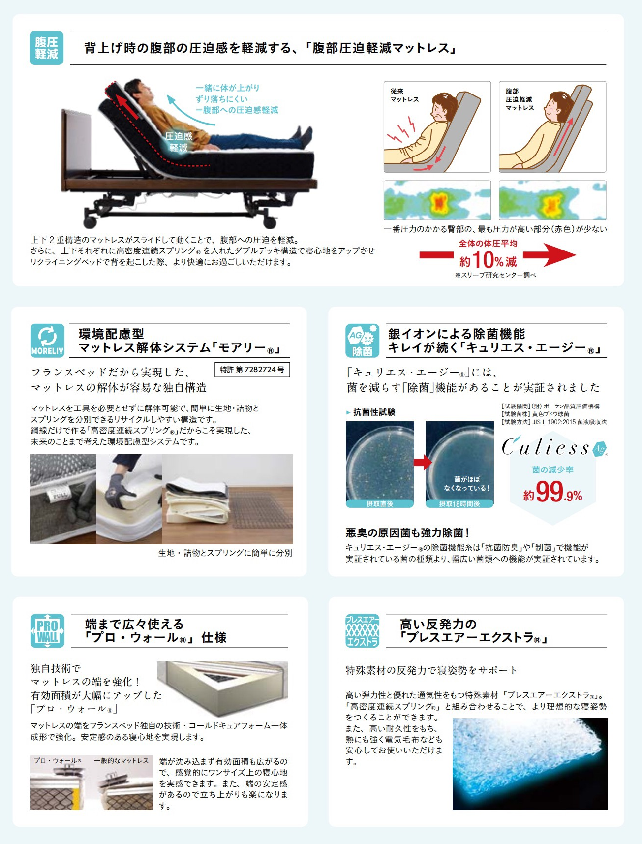 電動用マットレスも豊富なバリエーションをご用意！