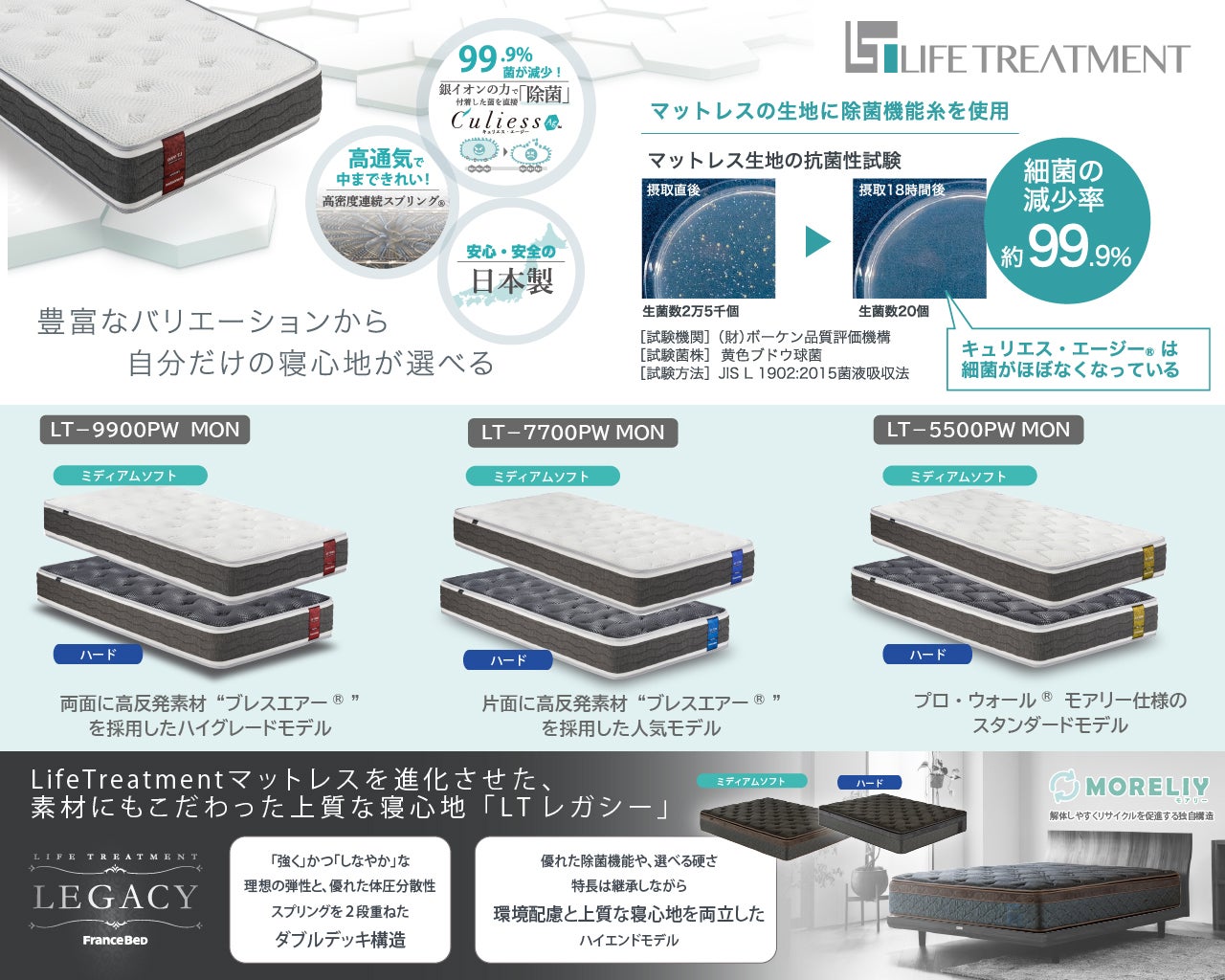 マットレスのみのお買い換えもお得です！