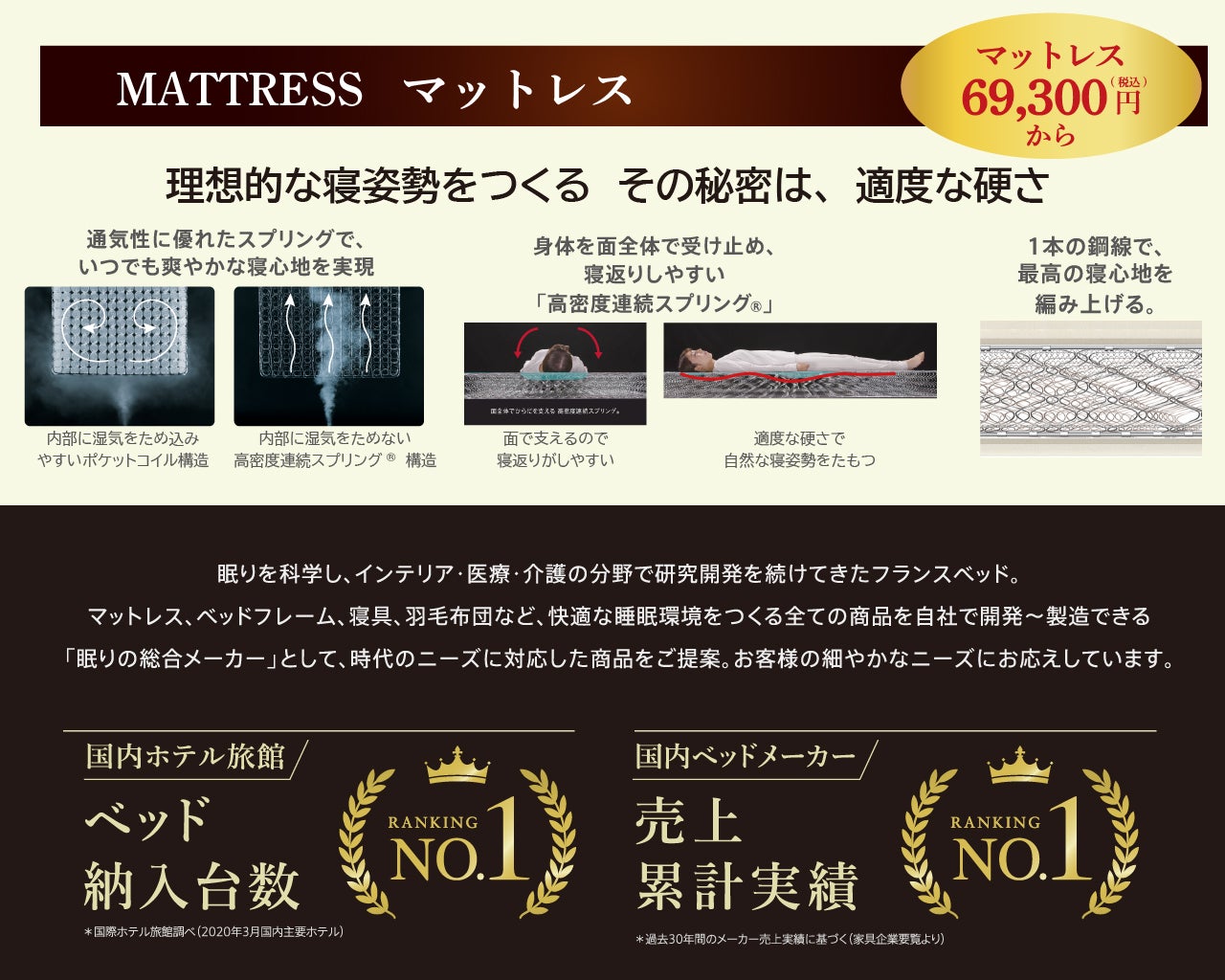 フランスベッドのマットレス