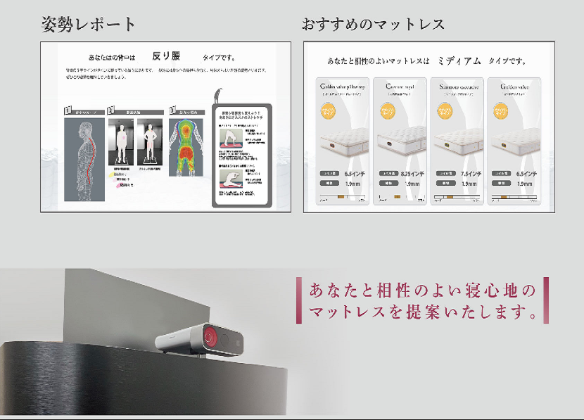 お勧めする最適なマットレスを提案