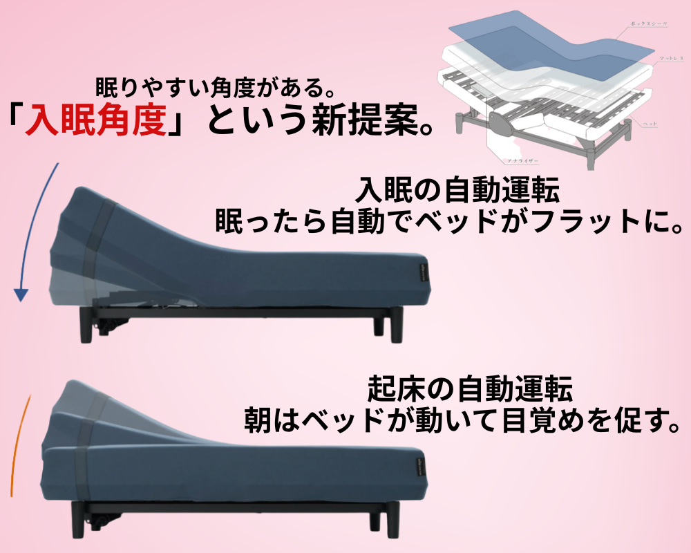 あなたを眠りをActive Sleep BEDが一新します。