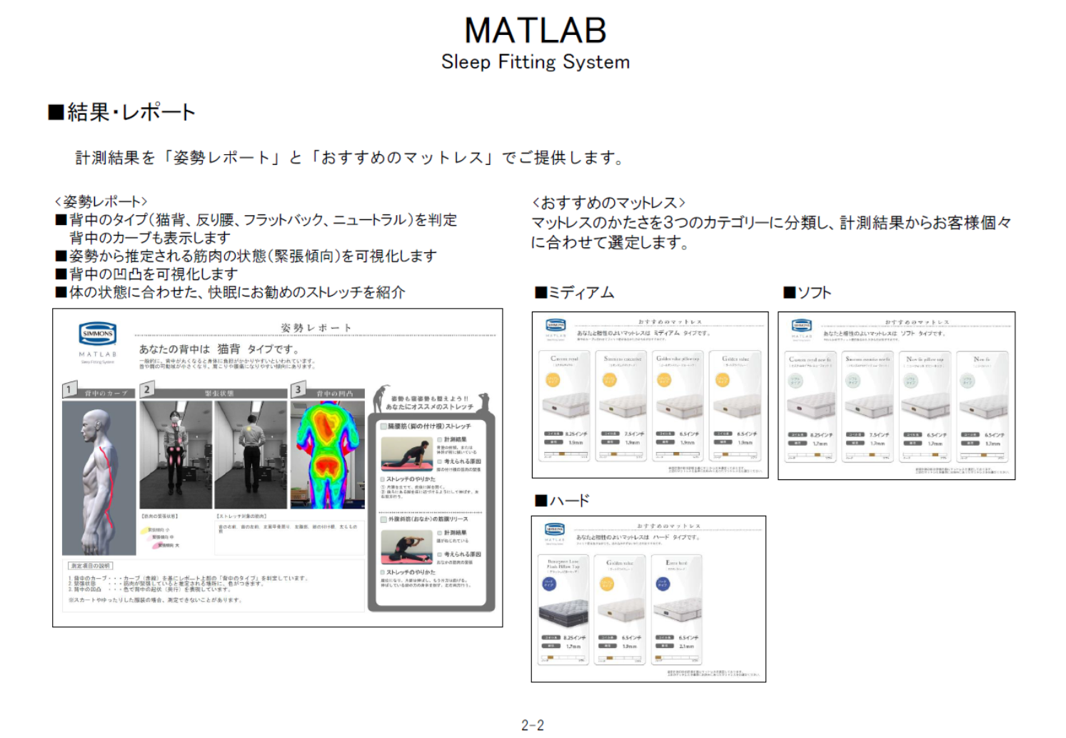 ～マットラボ測定結果～