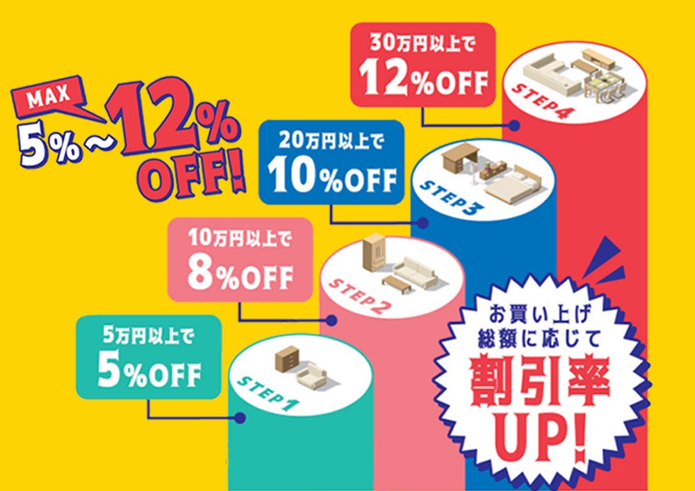 割引も、家具も、ワンランク上へ↑
ステップアップバーゲン↑↑
