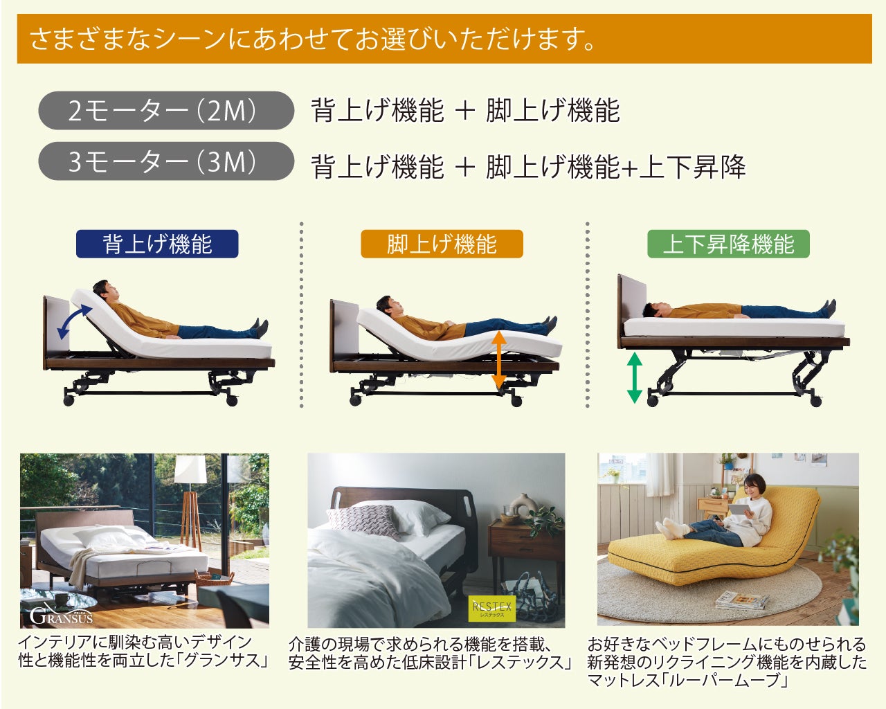 選べる本格機能！