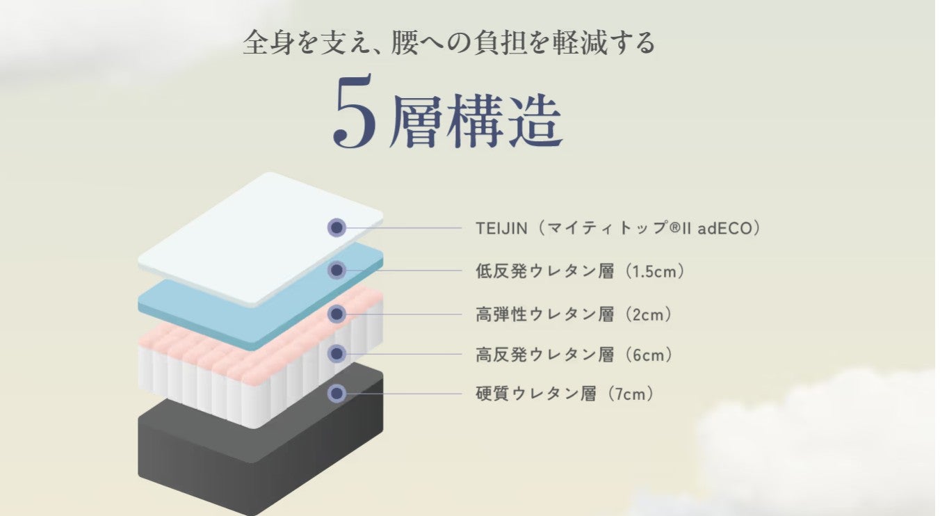 雲のやすらぎプレミアムマットレスII