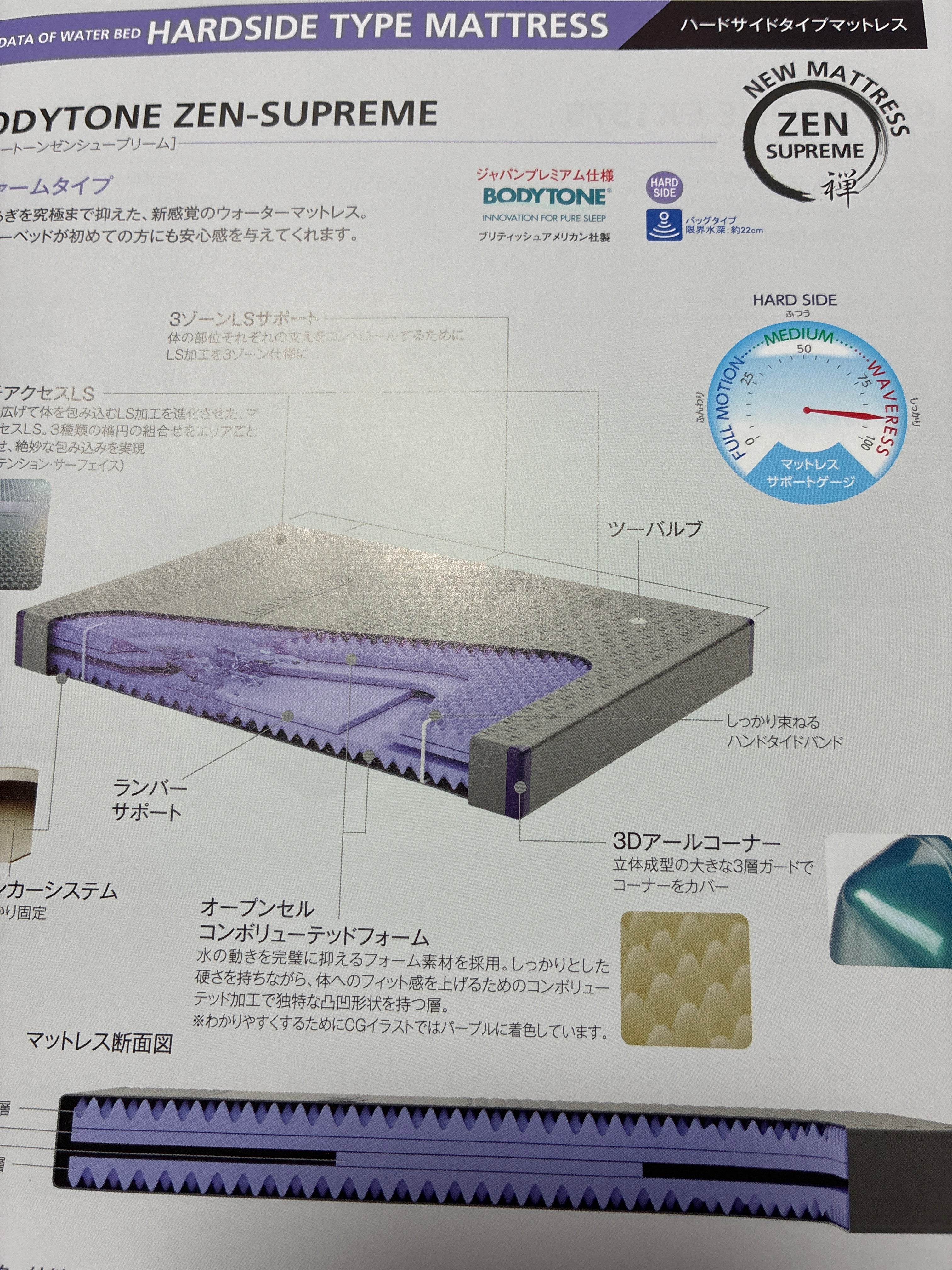 マットレスの買い替え