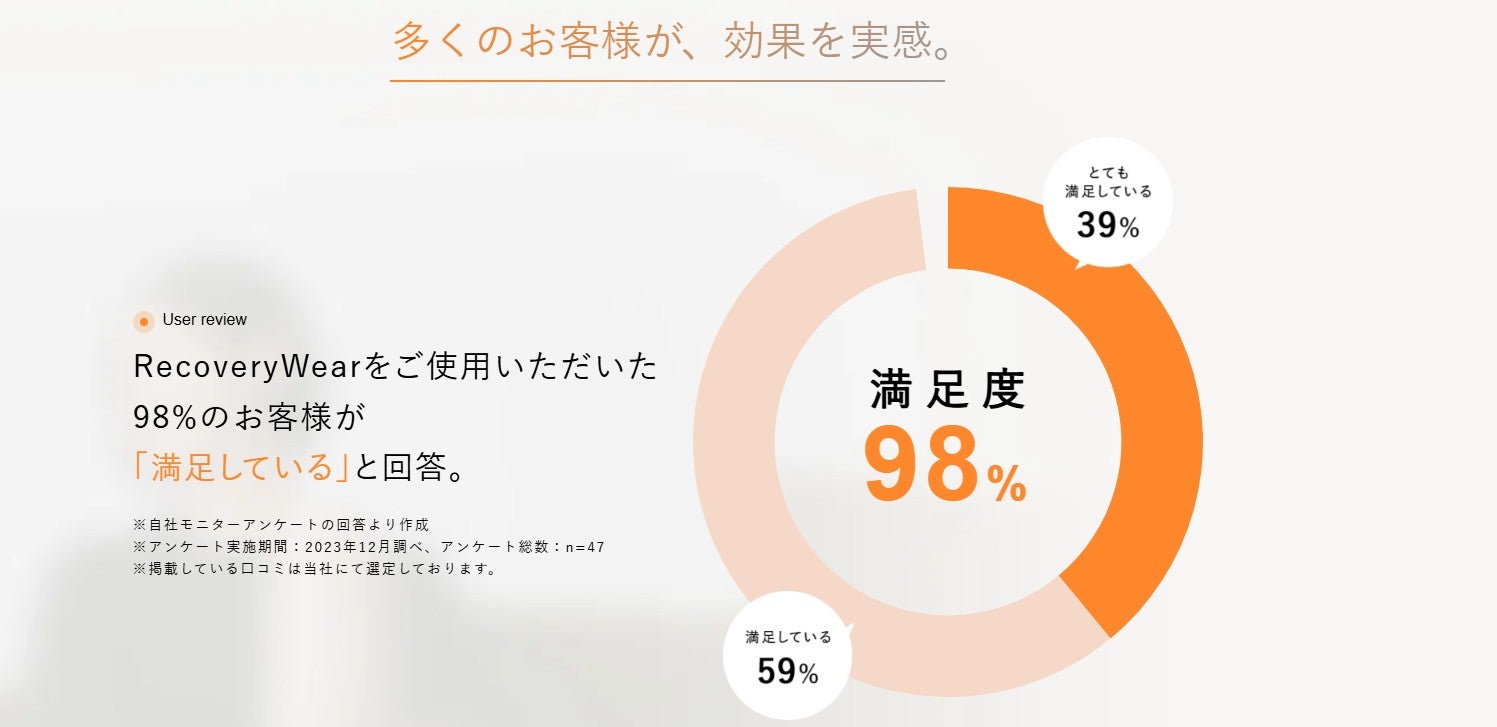 リカバリーウェアは効果ない