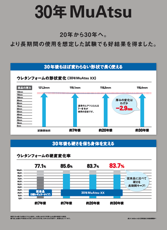 おススメの30年ムアツ