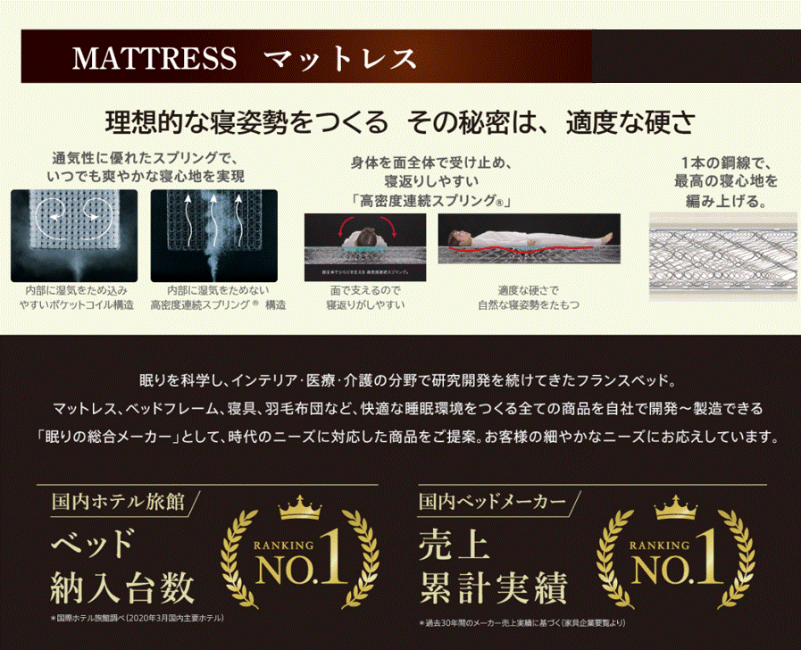 フランスベッドのマットレス