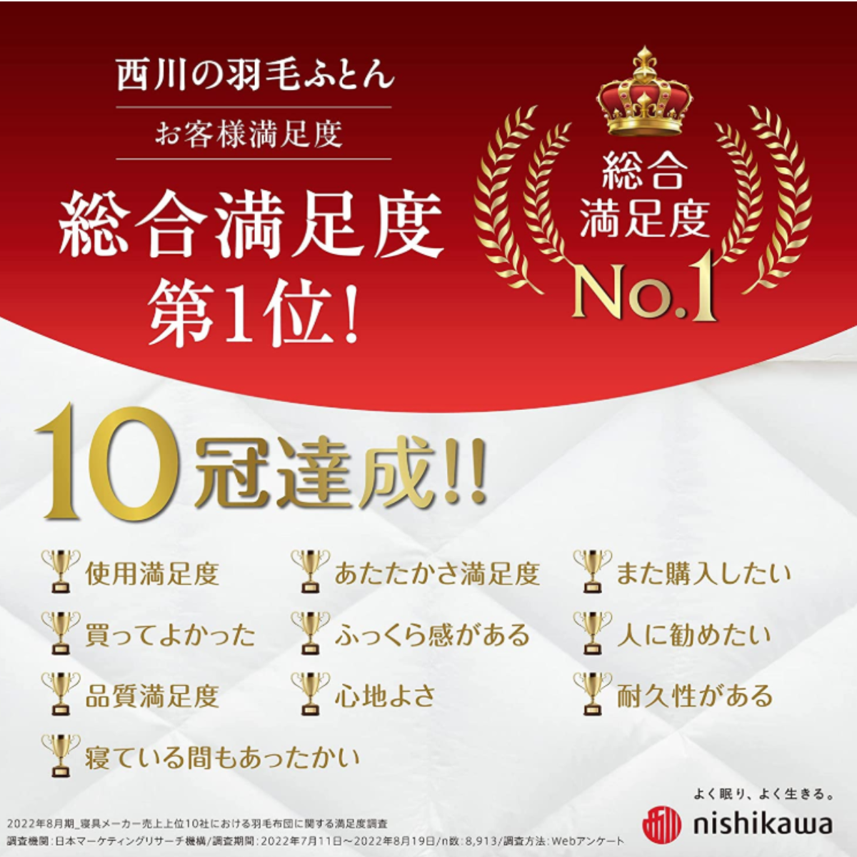 西川の羽毛布団満足度NO1
