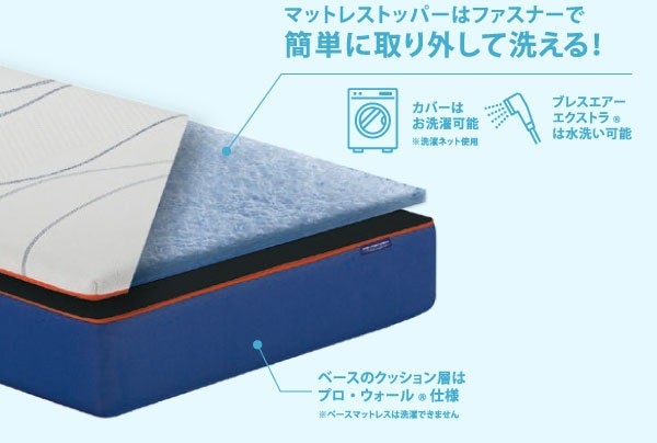 ウォッシャブルマットレス！？